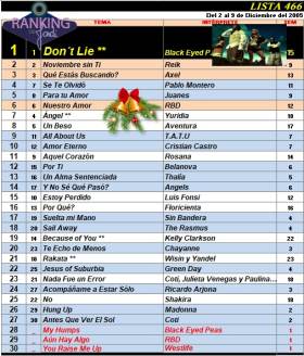 Ranking 466 de 2005